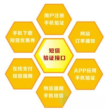 短信接口应用图2